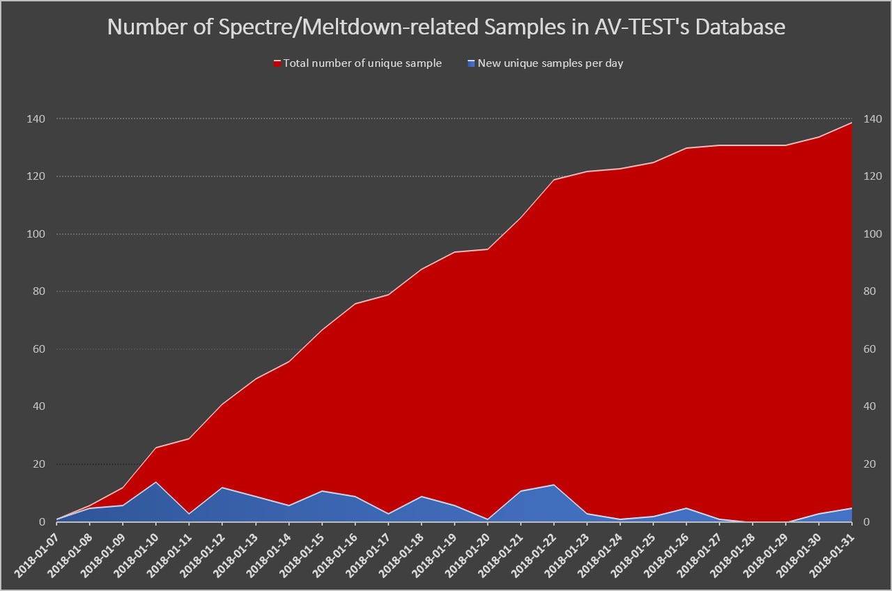spectre-meltdown-chart-en.png