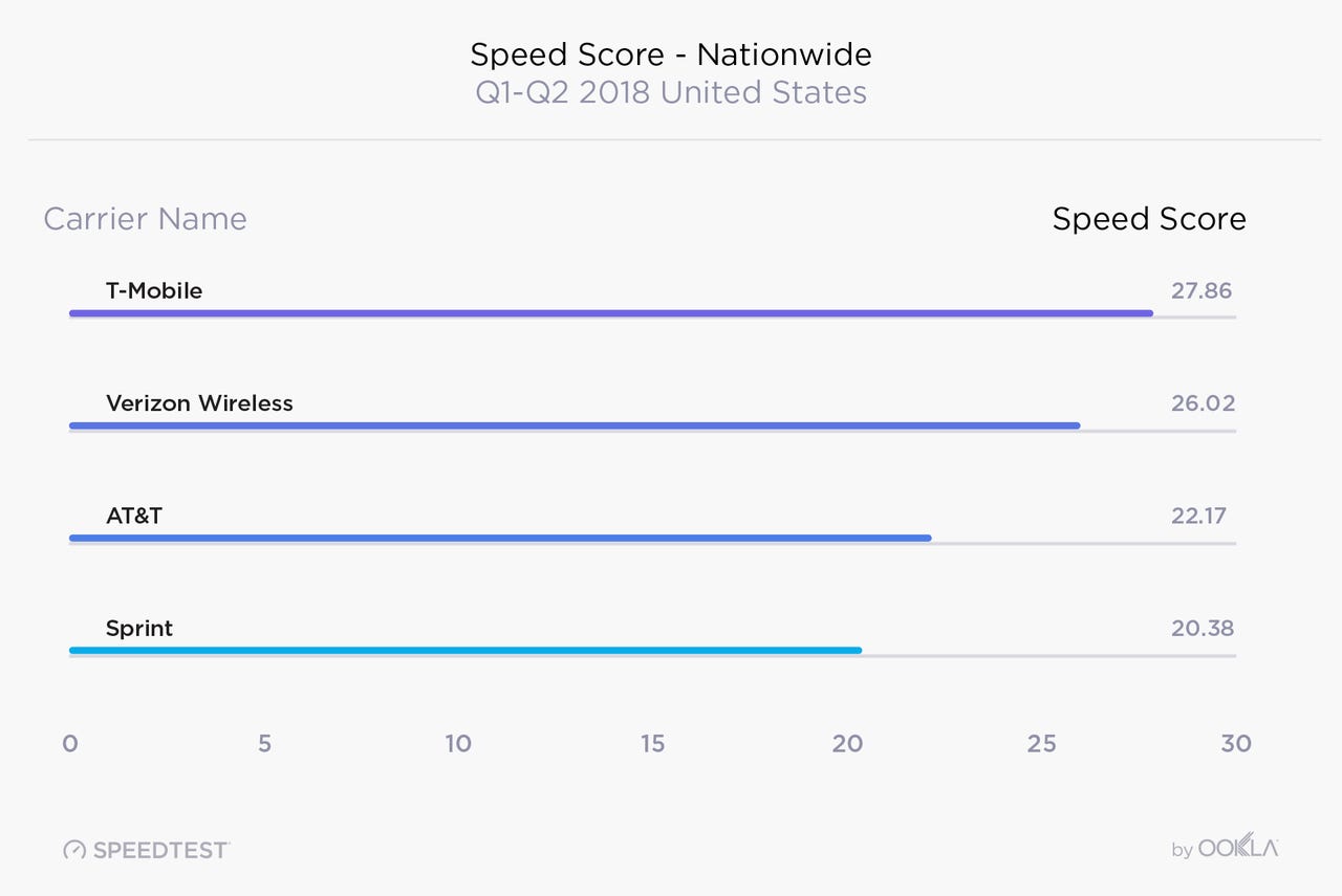 us-carrier-speed-scores.png