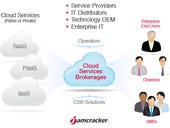 Jamcracker updates cloud services brokerage platform