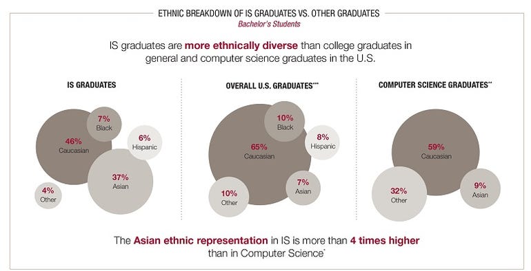 is-job-index-diversity.jpg