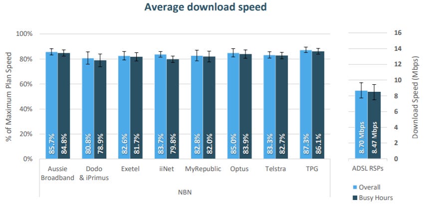 accc-broadband-speed-nbn-2.png
