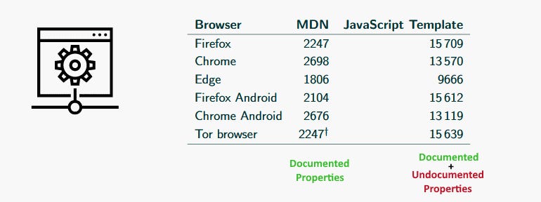 JS template attacks - browser property stats
