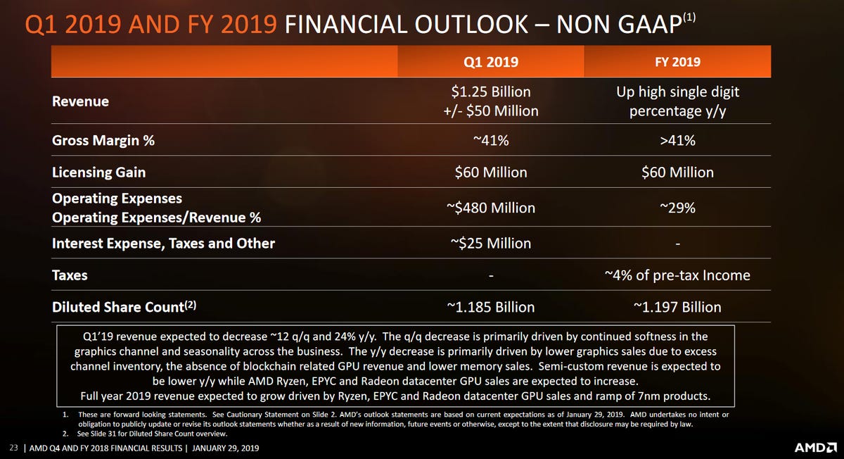 amd-q1-2019-outlook.png