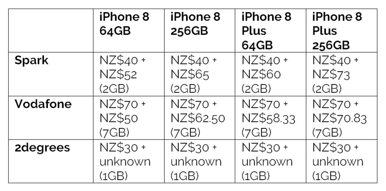 iphone-pricing-cheapest-nz.png