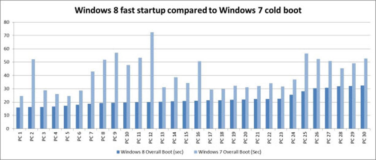 8081comparing-boot-times-from-windows-7-and-windows-80e1b8e82sm.jpg