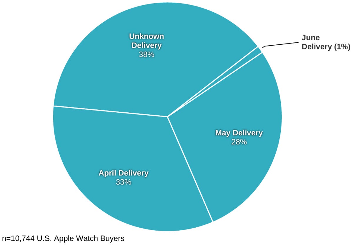 apple-watch-delivery-dates-slice.png