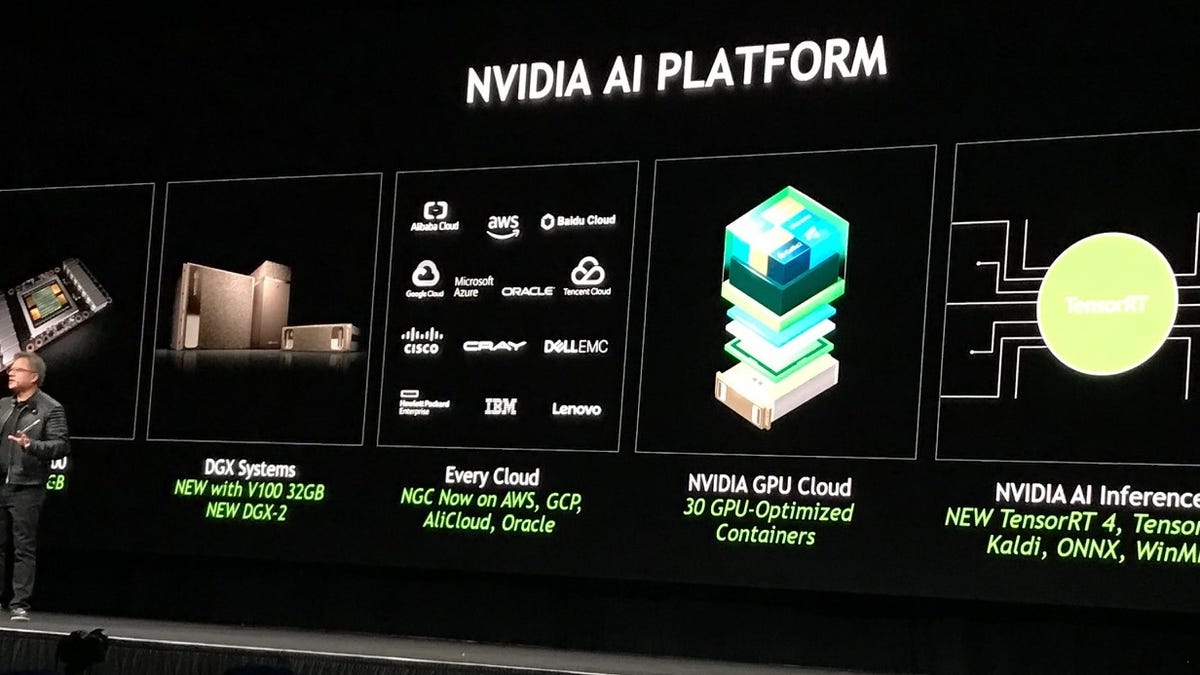 Nvidia Enjoys Shares Price Pump After Ai Adoption