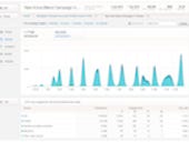Twitter adds more data about campaign performance, analytics and spend
