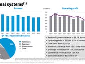 HP: Autonomy had 'serious accounting improprieties'