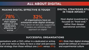 All about digital: Smart CIOs must work with CDOs