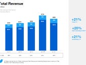 Twitter Q1 stronger than expected, monetization efforts pay off