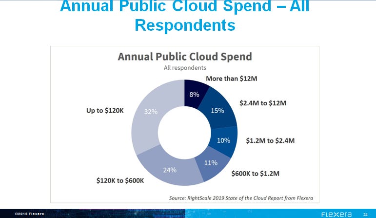 rightscale-2019-public-cloud-spend.png