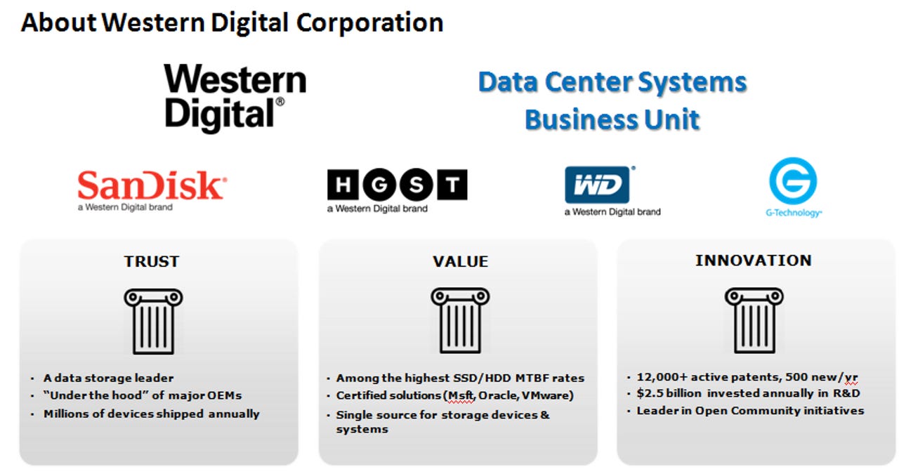 western-digital-overview.png