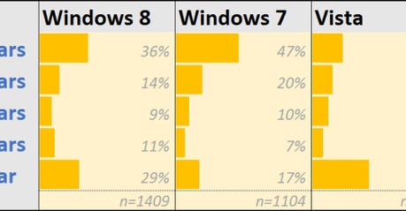 amazon-windows-ratings-by-version-620px.png