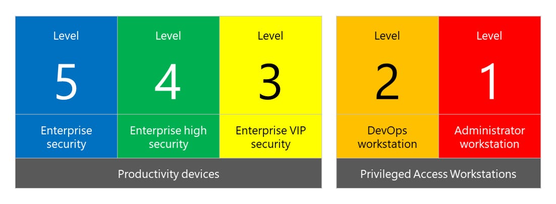 Microsoft SECCON security configuration framework