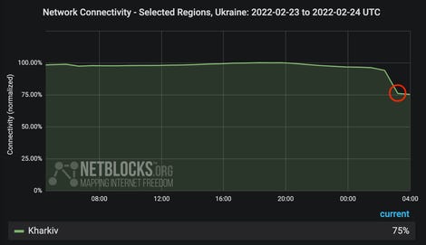 kharkiv-ukraine-internet-outage-2022-02-24.png