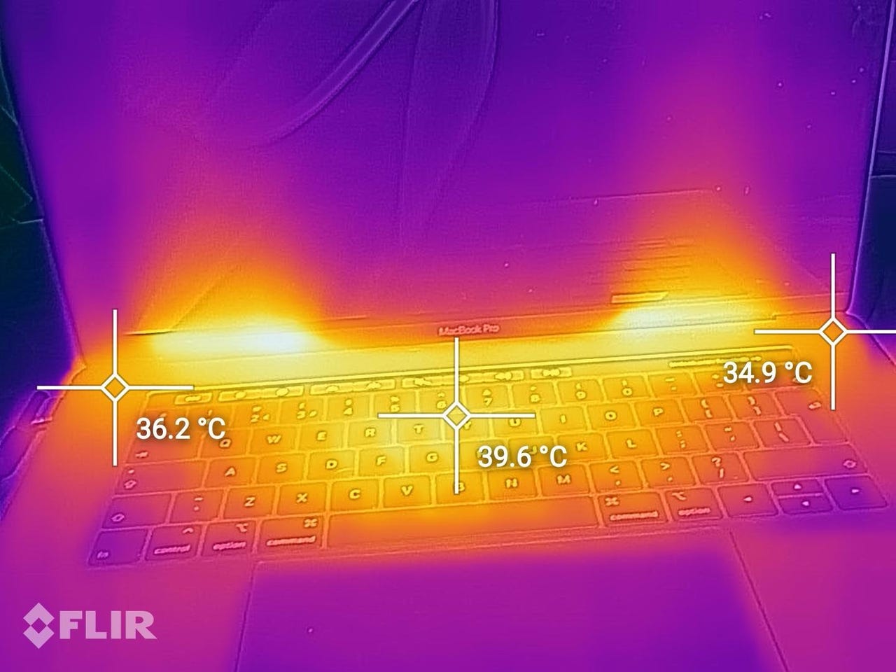 Temperature analysis using FLIR thermal camera. 