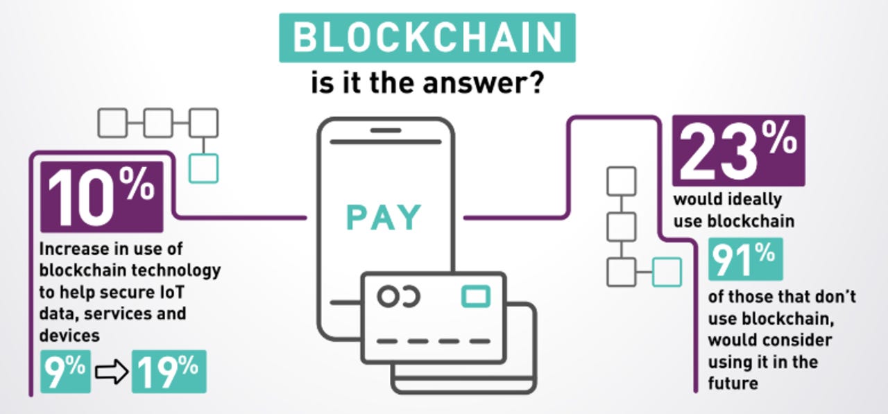 is-blockchain-the-answer.png