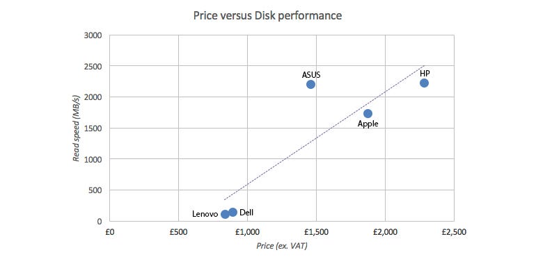 aio-graphs-price-disk.jpg
