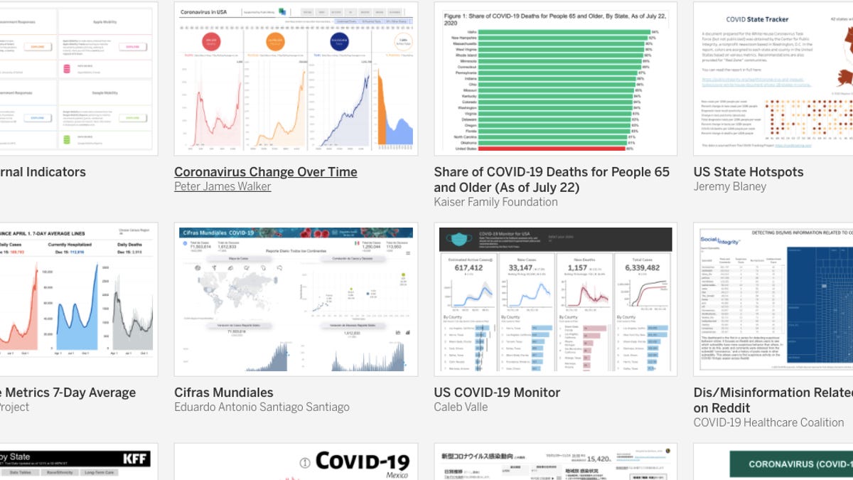 COVID data tracking: Best dashboards and other tools parsing cases,  hospitalizations, and more | ZDNET
