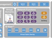 VMware acquires employees and assets of SDN startup PlumGrid
