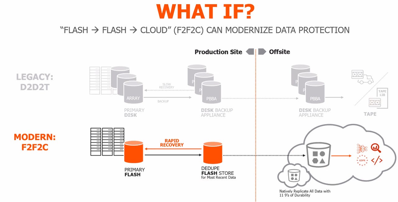 flash-cloud-backup-pure-storage.png