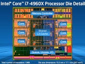 Intel finally unleashes Ivy Bridge-E Core i7 desktop processors