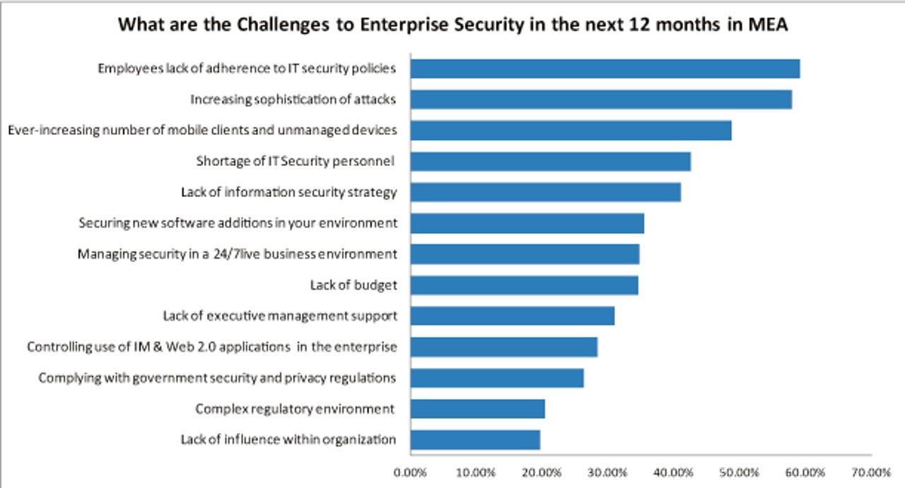 IDC security challenges