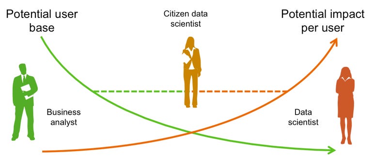 citizen-data-scientists.png