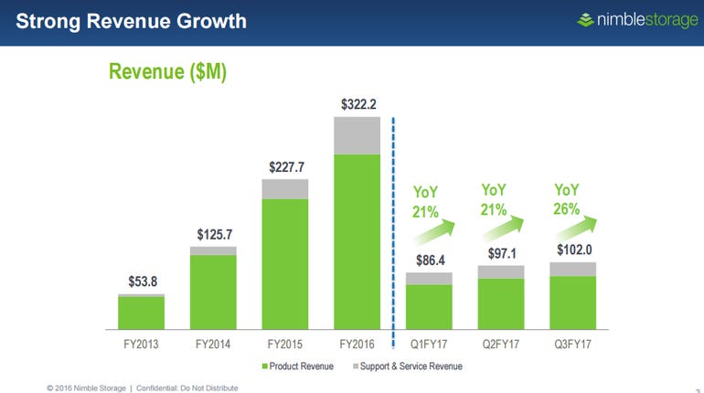 nimble-revenue-growth.png