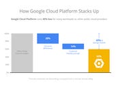 Google fires first volley in new cloud pricing war