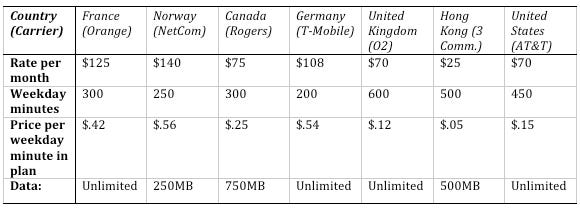 Worldwide iPhone 3G rate plans compared