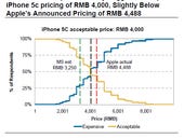 Apple's iPhone 5c bet: Mass market without lowest pricing