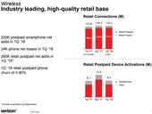 Verizon Q1 solid, but wearable connections offset phone, tablet wireless declines