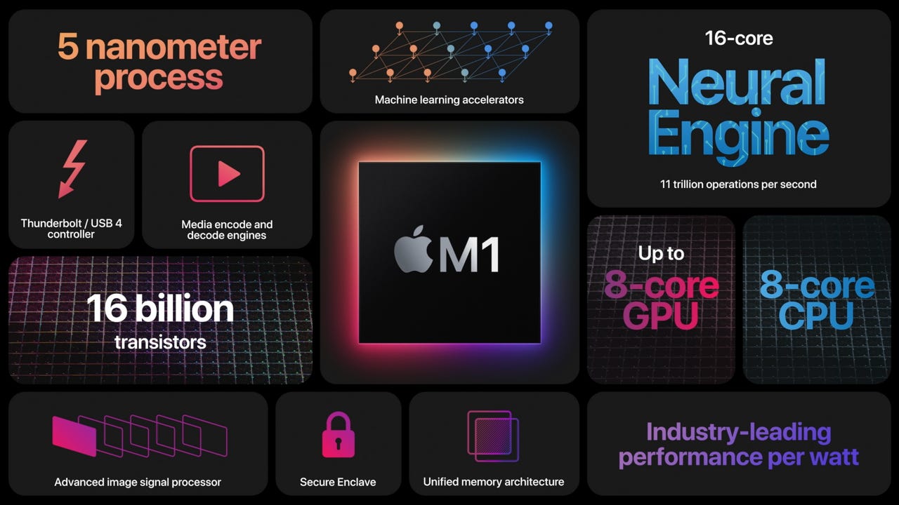 nov10-apple-silicon-event-12.png