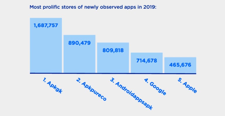 app-store-growth.png