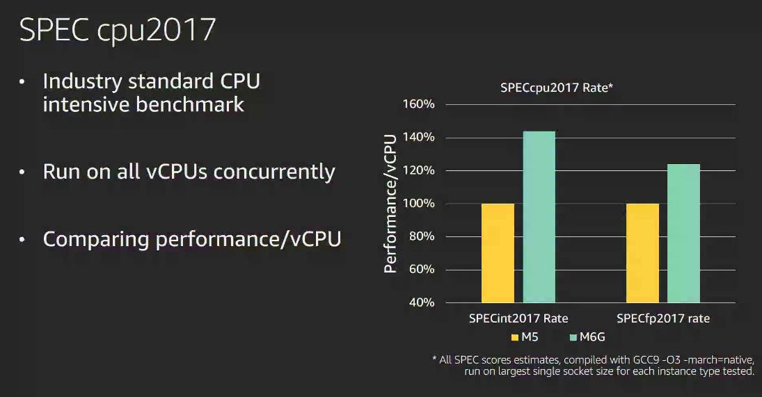 SPEC CPU 2017
