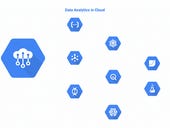 Google makes Cloud IoT Core service generally available