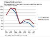 Jobwatch: Vacancies are in the cloud, too