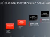 Ampere Altra Max 128-core server processor available as company lays out 5 nm roadmap
