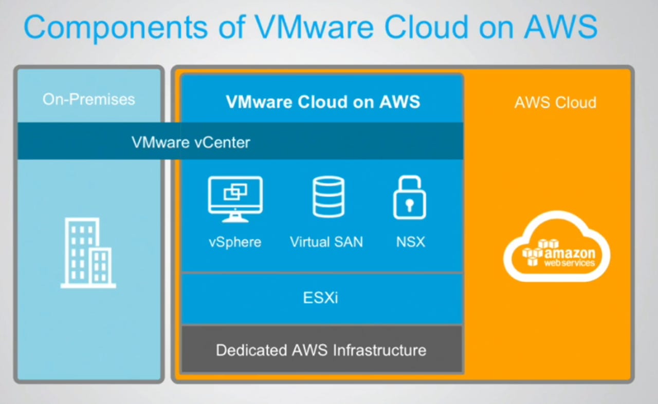aws-vmware-components.png
