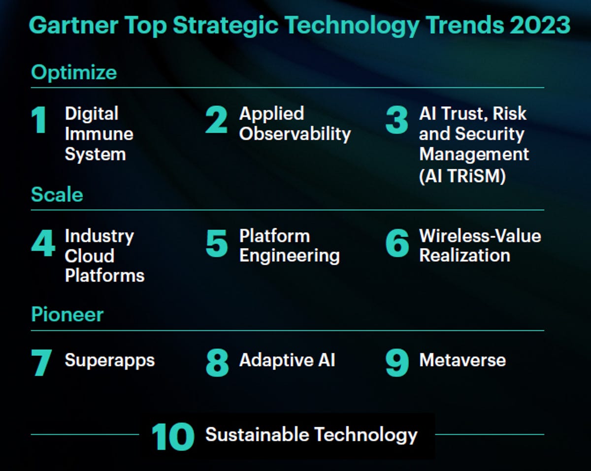 Gartner: Top strategic technology trends 2023