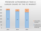 High-end ultramobile devices carve a bigger share of the PC market as Chromebooks struggle