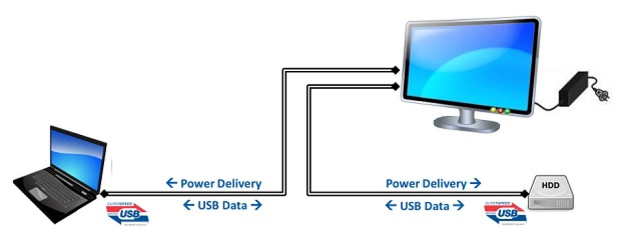 usb-power-delivery-pd-cable