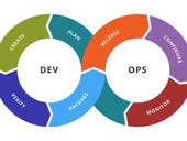 DevOps and user experience at Concur