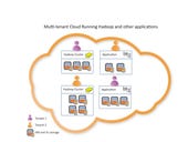 Nimbula, MapR launch turnkey Hadoop solution for private cloud