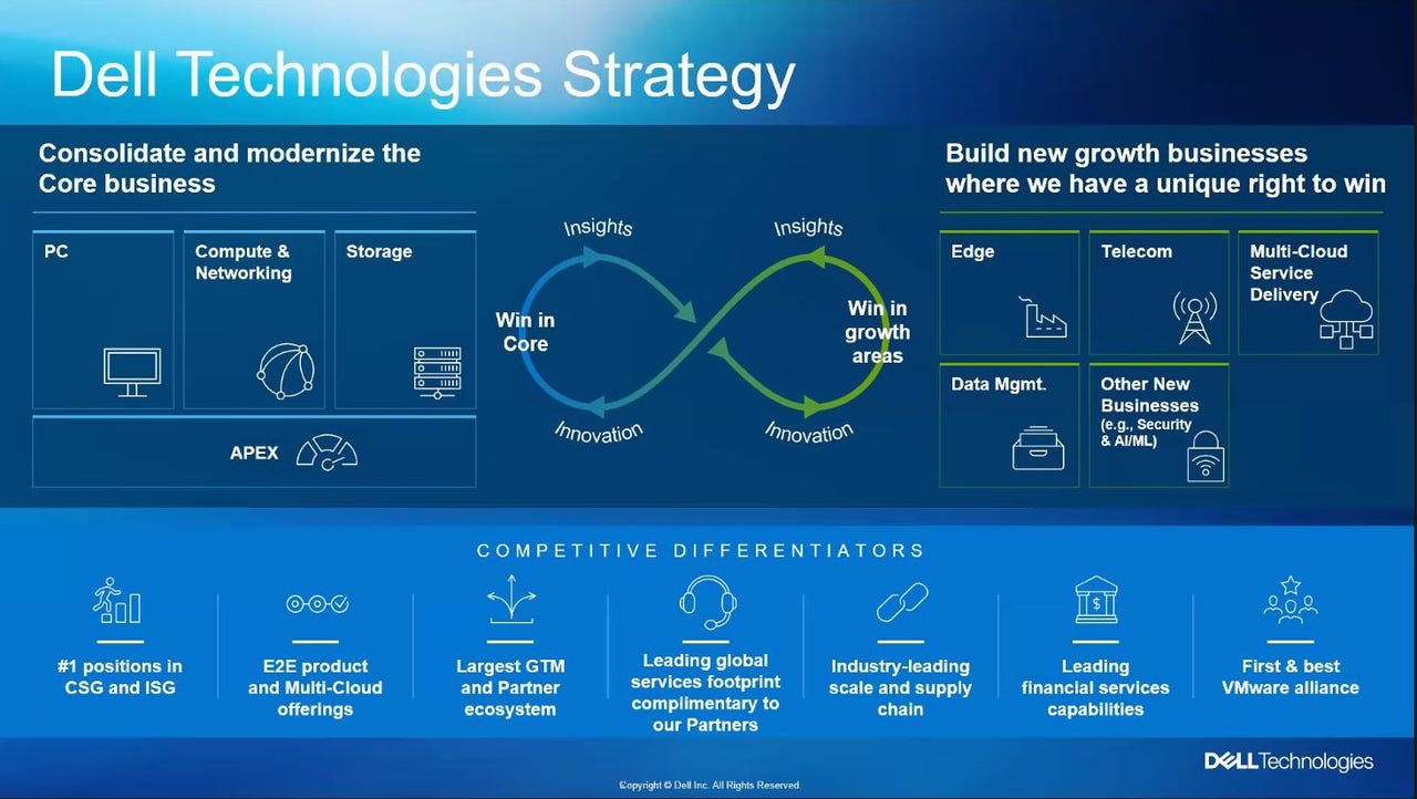 dell-technology-fy23-strategy.jpg