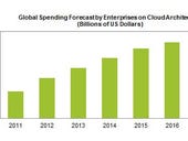 Enterprise cloud spending to hit $235B by 2017: IHS