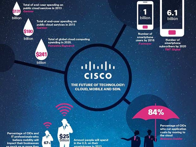 CBSi_Cisco_Infographic_preview