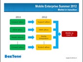 Boxtone: Outside the box enterprise mobility management (podcast)